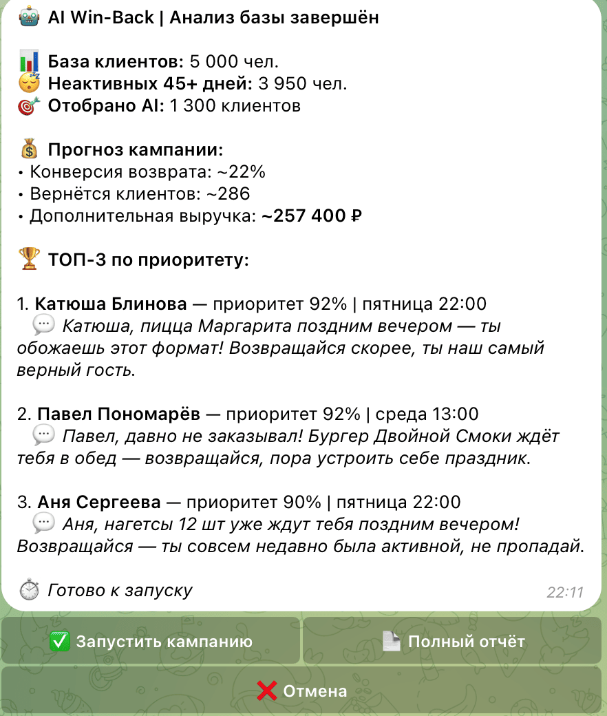AI Win-Back — анализ базы